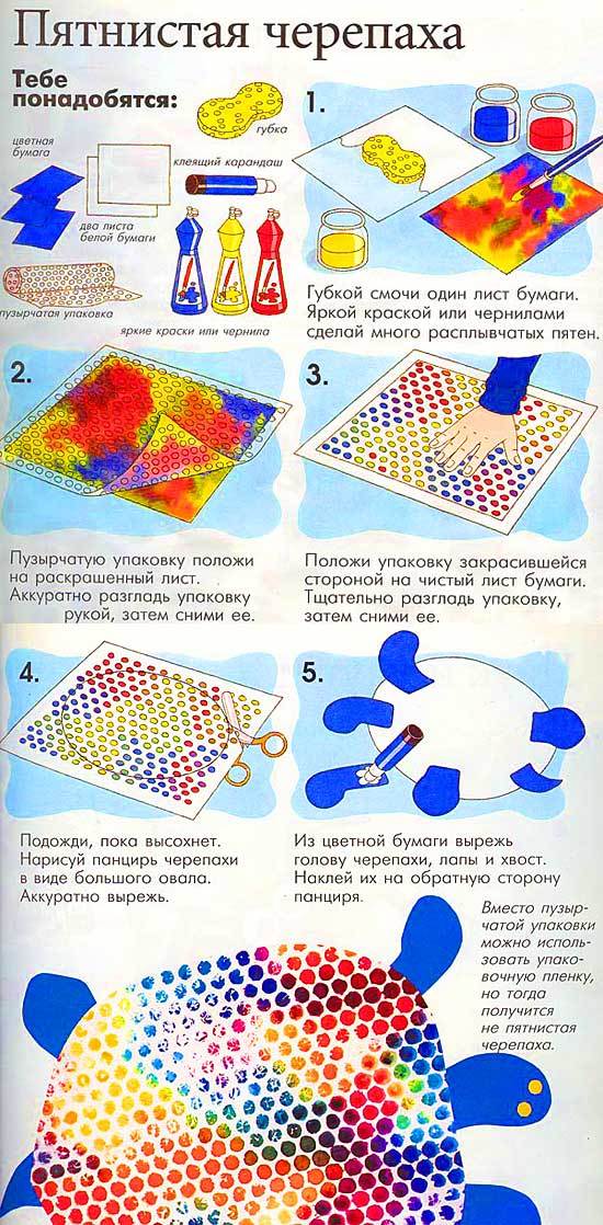уроки рисования для детей