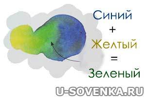 смешение цветов для детей