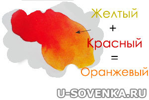 уроки рисования для детей, как смешивать цвета