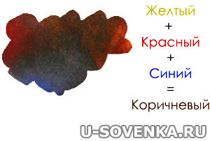 уроки рисования